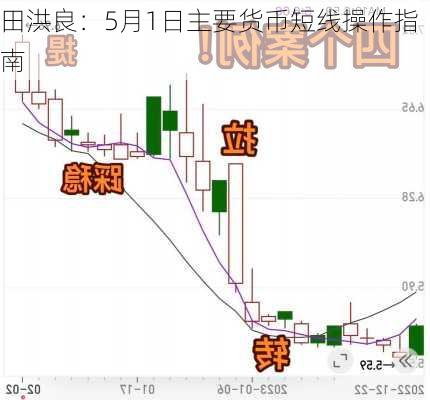 田洪良：5月1日主要货币短线操作指南