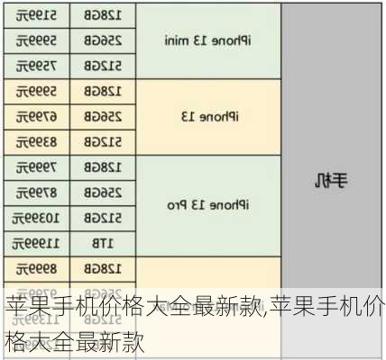 苹果手机价格大全最新款,苹果手机价格大全最新款