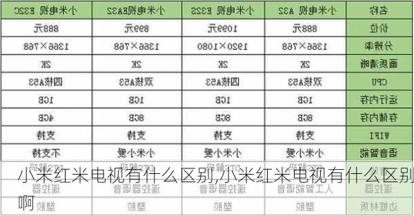 小米红米电视有什么区别,小米红米电视有什么区别啊