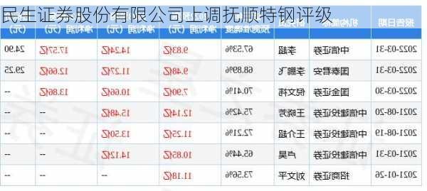 民生证券股份有限公司上调抚顺特钢评级