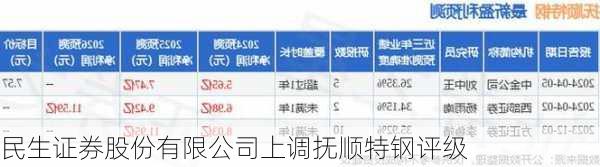 民生证券股份有限公司上调抚顺特钢评级