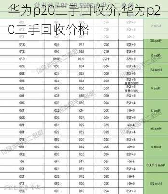 华为p20二手回收价,华为p20二手回收价格