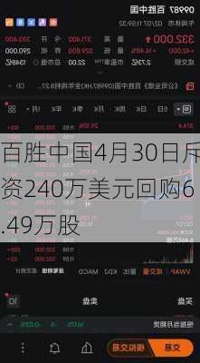 百胜中国4月30日斥资240万美元回购6.49万股