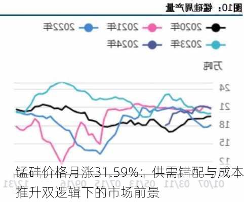 锰硅价格月涨31.59%：供需错配与成本推升双逻辑下的市场前景