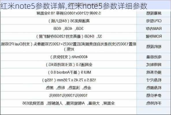 红米note5参数详解,红米note5参数详细参数