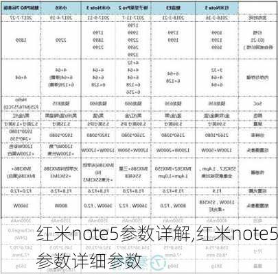 红米note5参数详解,红米note5参数详细参数