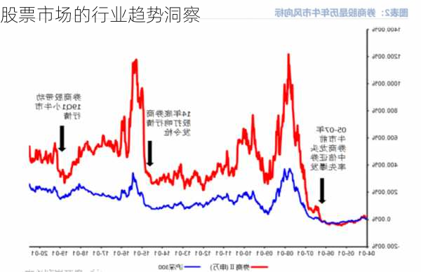 股票市场的行业趋势洞察