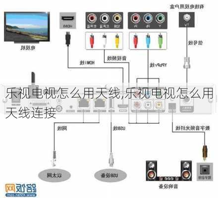 乐视电视怎么用天线,乐视电视怎么用天线连接