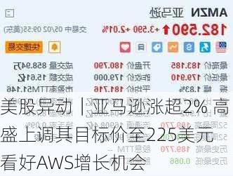 美股异动｜亚马逊涨超2% 高盛上调其目标价至225美元 看好AWS增长机会