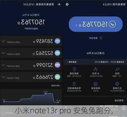 小米note13r pro 安兔兔跑分,