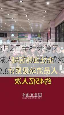 5月2日全社会跨区域人员流动量完成约2.83亿人次