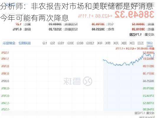 分析师：非农报告对市场和美联储都是好消息 今年可能有两次降息