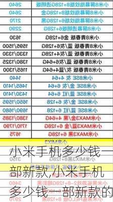 小米手机多少钱一部新款,小米手机多少钱一部新款的