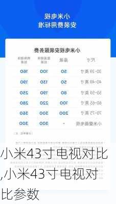 小米43寸电视对比,小米43寸电视对比参数