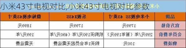 小米43寸电视对比,小米43寸电视对比参数