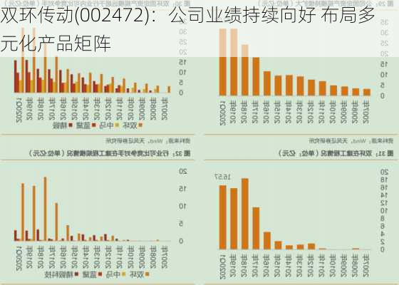 双环传动(002472)：公司业绩持续向好 布局多元化产品矩阵