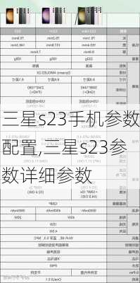 三星s23手机参数配置,三星s23参数详细参数