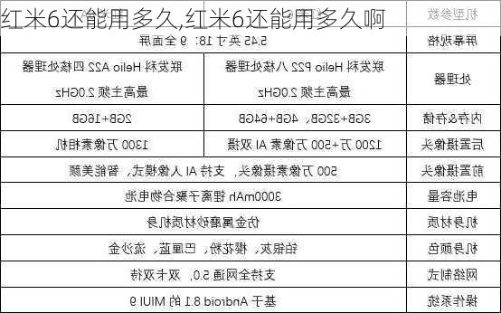 红米6还能用多久,红米6还能用多久啊