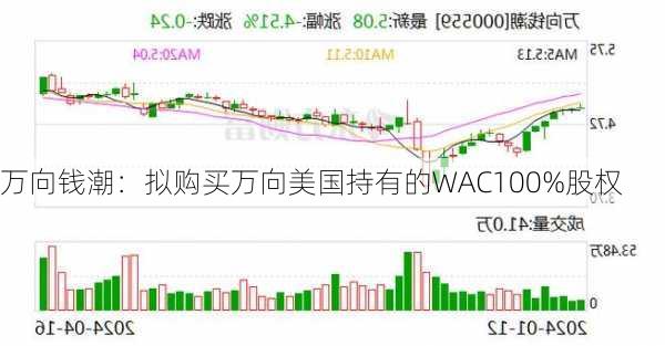 万向钱潮：拟购买万向美国持有的WAC100%股权