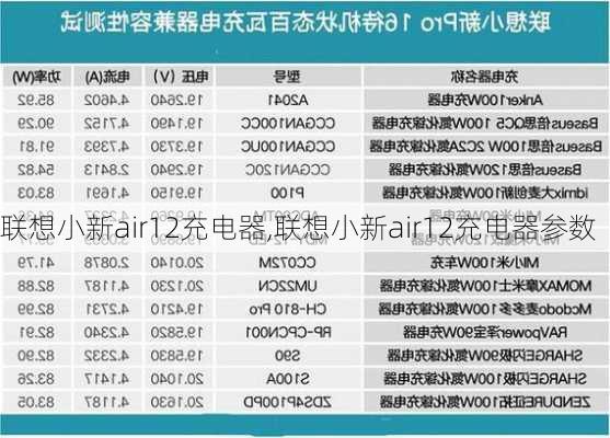 联想小新air12充电器,联想小新air12充电器参数