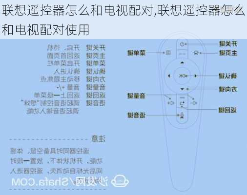 联想遥控器怎么和电视配对,联想遥控器怎么和电视配对使用