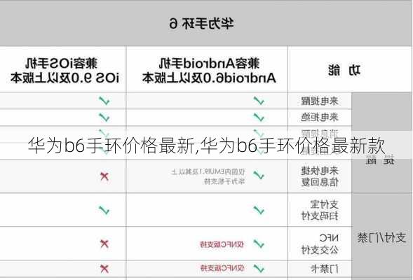 华为b6手环价格最新,华为b6手环价格最新款