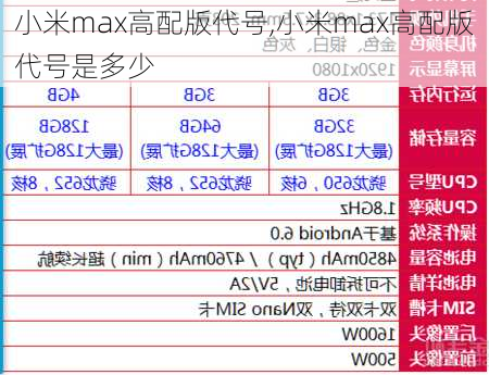 小米max高配版代号,小米max高配版代号是多少