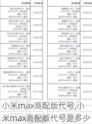 小米max高配版代号,小米max高配版代号是多少