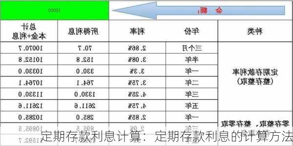 定期存款利息计算：定期存款利息的计算方法