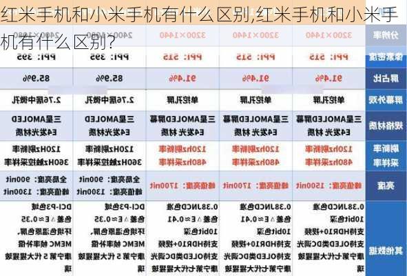 红米手机和小米手机有什么区别,红米手机和小米手机有什么区别?