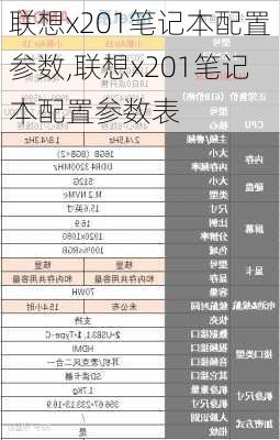 联想x201笔记本配置参数,联想x201笔记本配置参数表