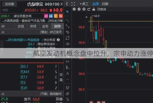 航空发动机概念盘中拉升，宗申动力涨停