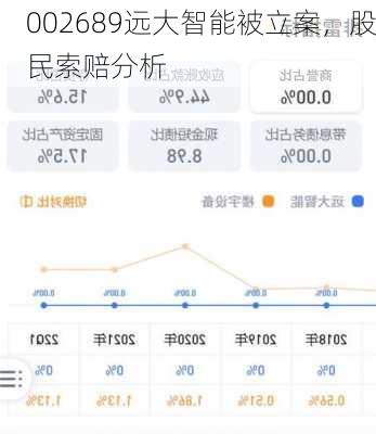 002689远大智能被立案，股民索赔分析