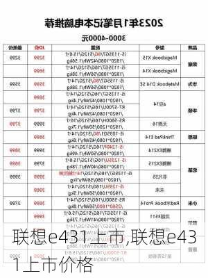 联想e431上市,联想e431上市价格