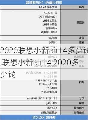 2020联想小新air14多少钱,联想小新air14 2020多少钱