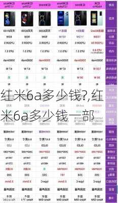 红米6a多少钱?,红米6a多少钱一部