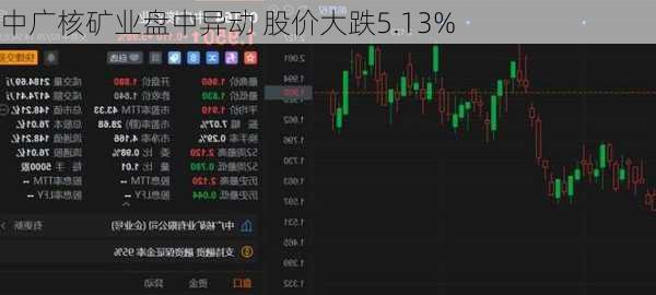 中广核矿业盘中异动 股价大跌5.13%