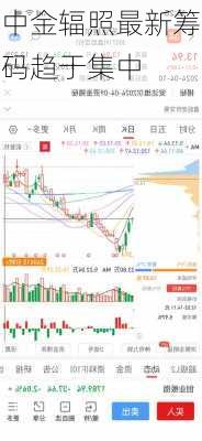 中金辐照最新筹码趋于集中