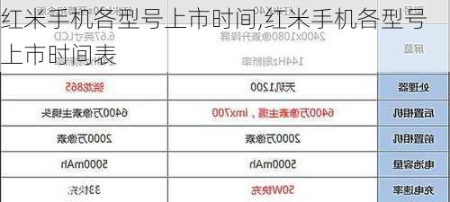 红米手机各型号上市时间,红米手机各型号上市时间表