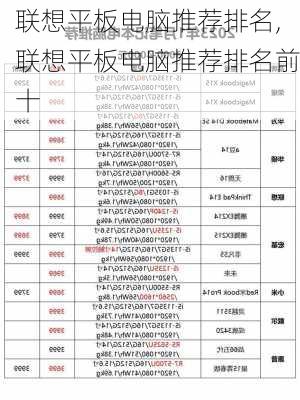 联想平板电脑推荐排名,联想平板电脑推荐排名前十