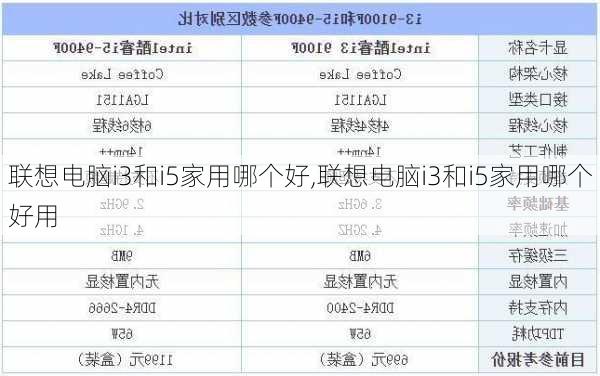 联想电脑i3和i5家用哪个好,联想电脑i3和i5家用哪个好用