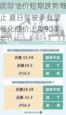 国际油价短期跌势难止 夏日驾驶季有望催化油价上攻90美元