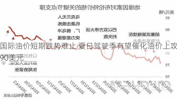 国际油价短期跌势难止 夏日驾驶季有望催化油价上攻90美元