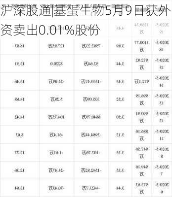 沪深股通|基蛋生物5月9日获外资卖出0.01%股份