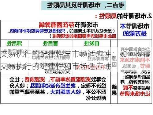 交易执行的纪律性与市场适应性：如何提高交易执行的纪律性和市场适应性