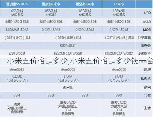 小米五价格是多少,小米五价格是多少钱一台