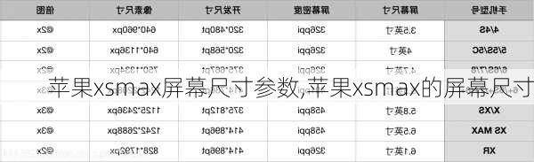 苹果xsmax屏幕尺寸参数,苹果xsmax的屏幕尺寸