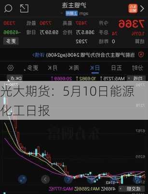 光大期货：5月10日能源化工日报