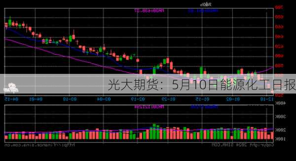 光大期货：5月10日能源化工日报