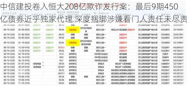 中信建投卷入恒大208亿欺诈发行案：最后9期450亿债券近乎独家代理 深度捆绑涉嫌看门人责任未尽责